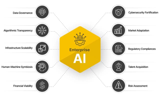 Enterprise AI