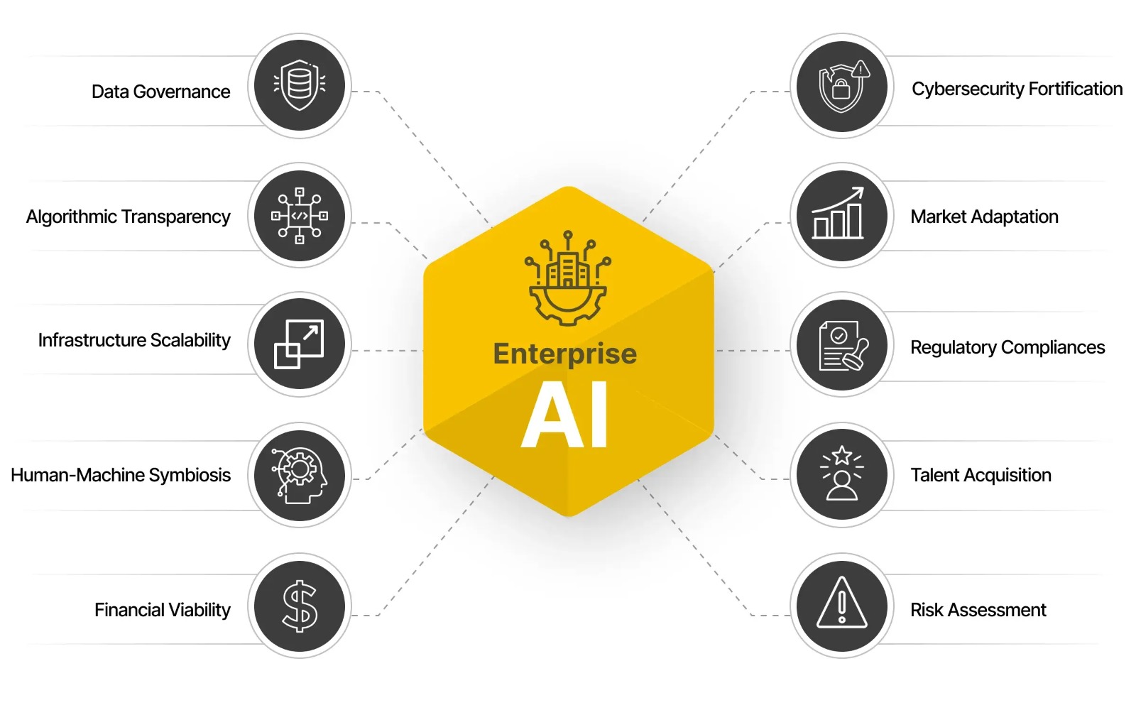 Enterprise AI