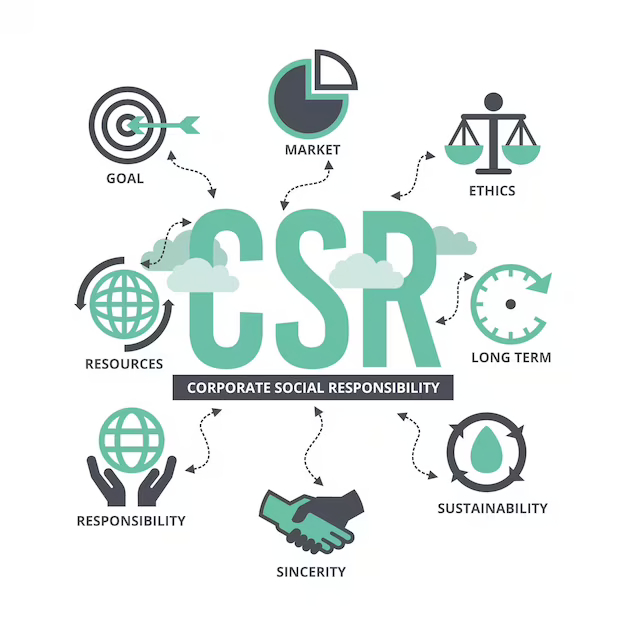 CSR